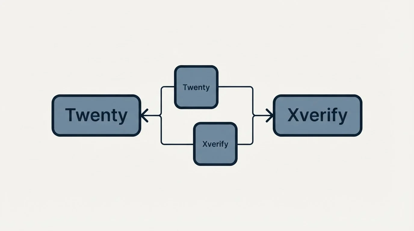 Integration schematic: Integration Ecosystem (Twenty, Xverify)