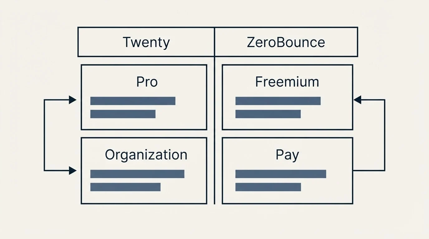 Pricing table: Pricing Comparison (Twenty, ZeroBounce, Pro, Freemium)