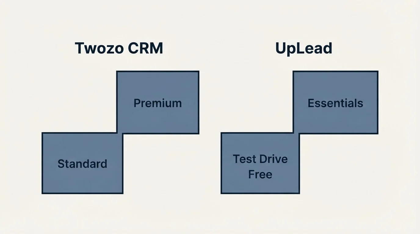 Pricing ladder: Pricing Comparison (Twozo CRM, UpLead, Standard, Test Drive Free)