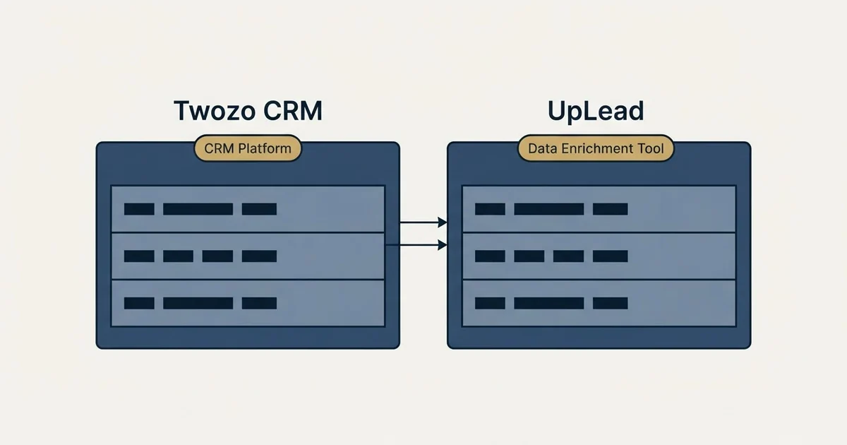Side-by-side panels: Twozo CRM vs UpLead (CRM Platform, Data Enrichment Tool)