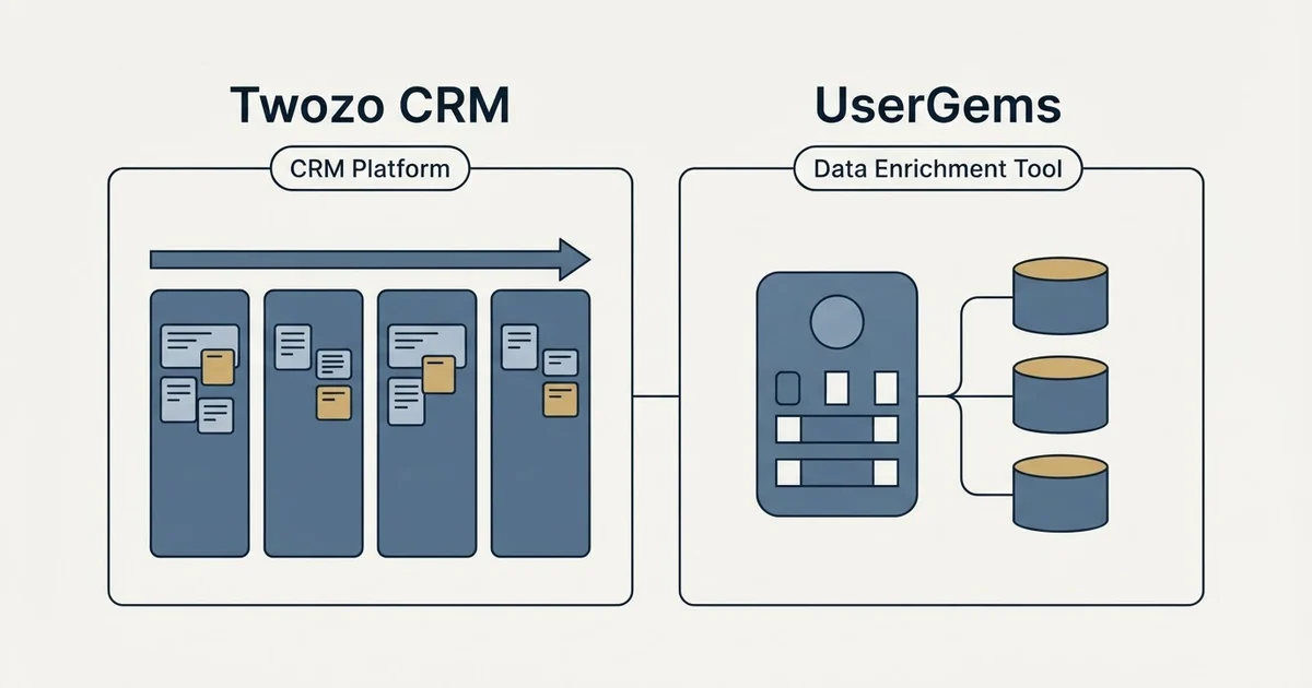 Side-by-side panels: Twozo CRM vs UserGems (CRM Platform, Data Enrichment Tool)