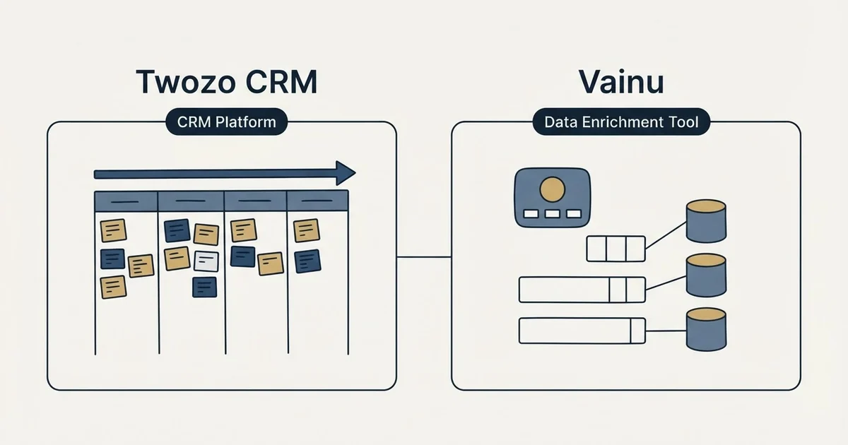 Side-by-side panels: Twozo CRM vs Vainu (CRM Platform, Data Enrichment Tool)