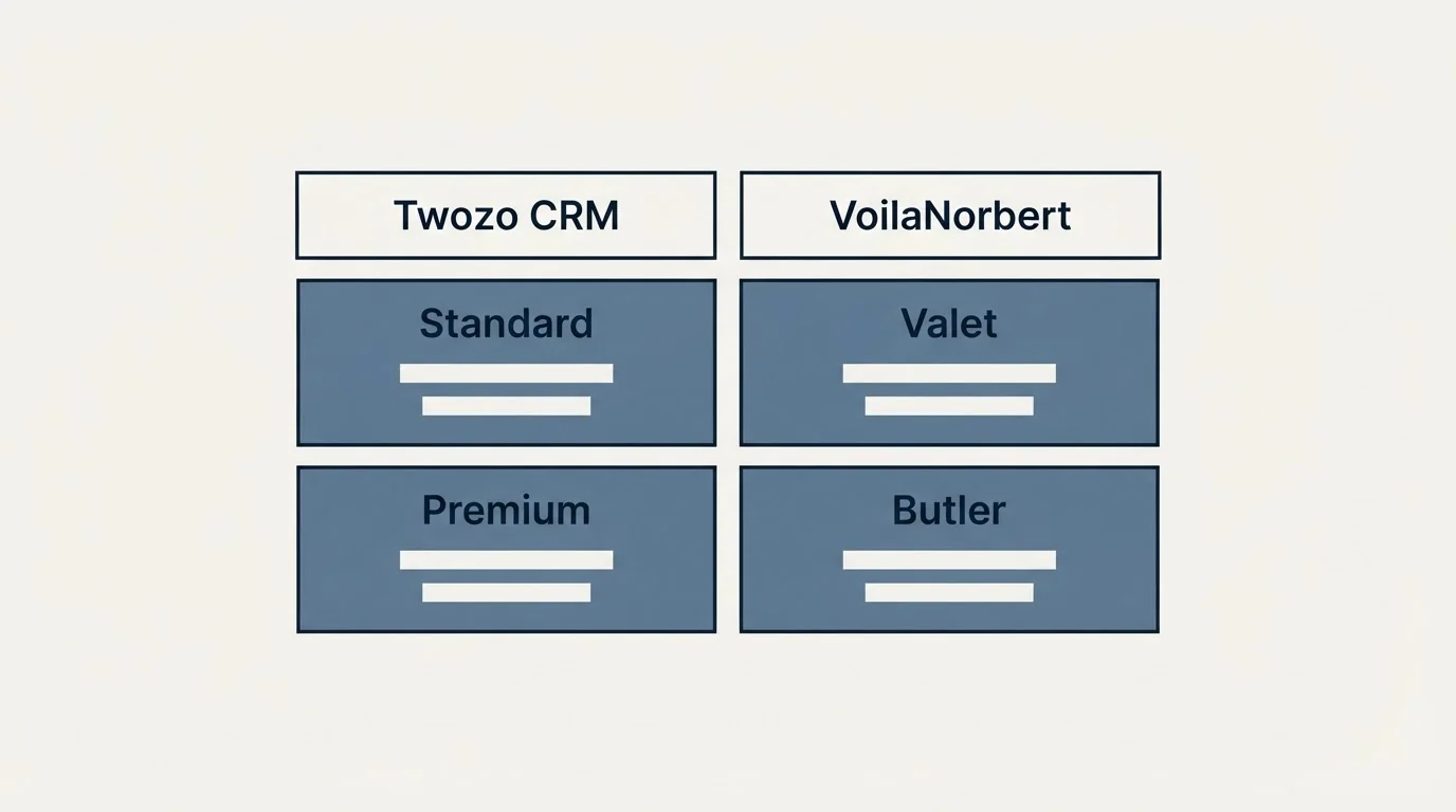 Pricing table: Pricing Comparison (Twozo CRM, VoilaNorbert, Standard, Valet)