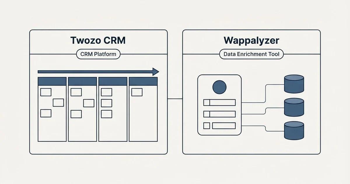 Side-by-side panels: Twozo CRM vs Wappalyzer (CRM Platform, Data Enrichment Tool)