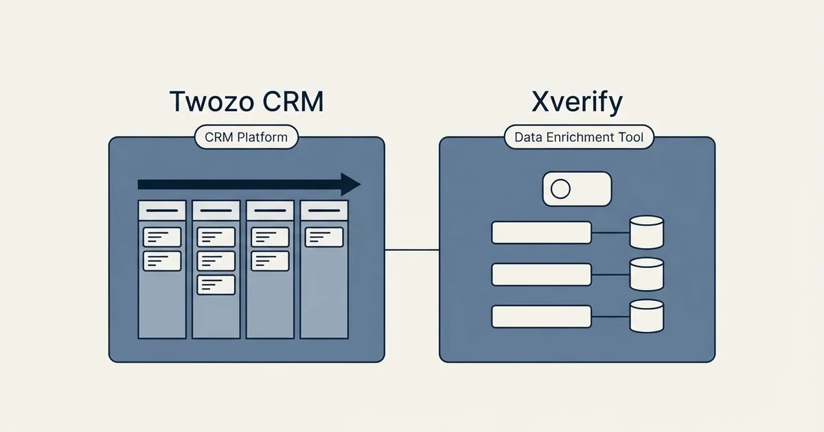 Side-by-side panels: Twozo CRM vs Xverify (CRM Platform, Data Enrichment Tool)