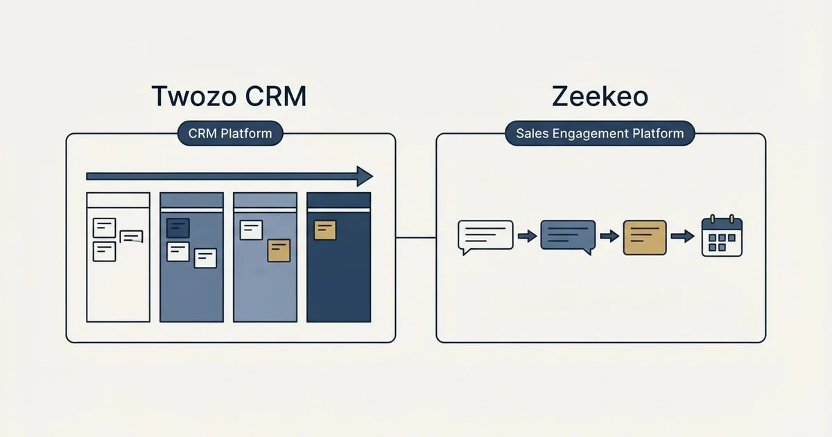 Side-by-side panels: Twozo CRM vs Zeekeo (CRM Platform, Sales Engagement Platform)