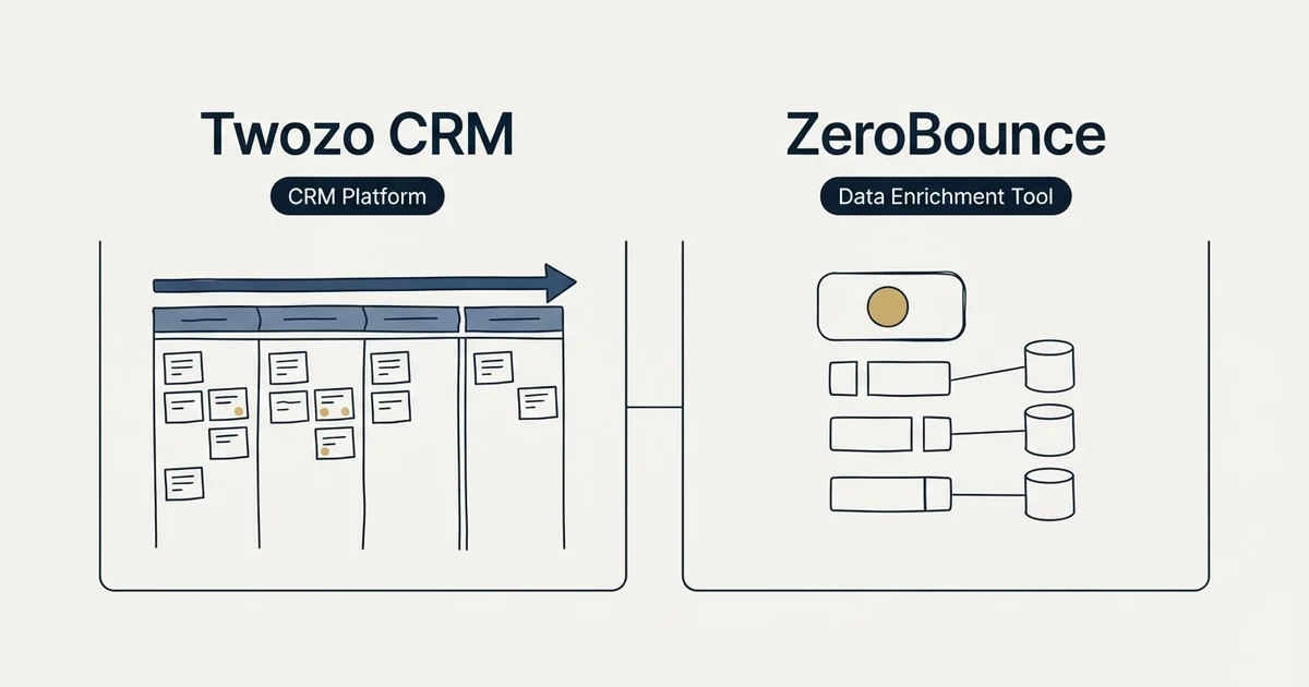 Side-by-side panels: Twozo CRM vs ZeroBounce (CRM Platform, Data Enrichment Tool)