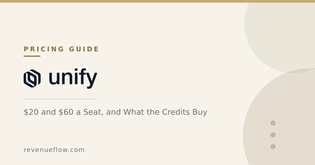 Branded cover: Unify's Pricing: $20 and $60 a Seat, and What the Credits Buy