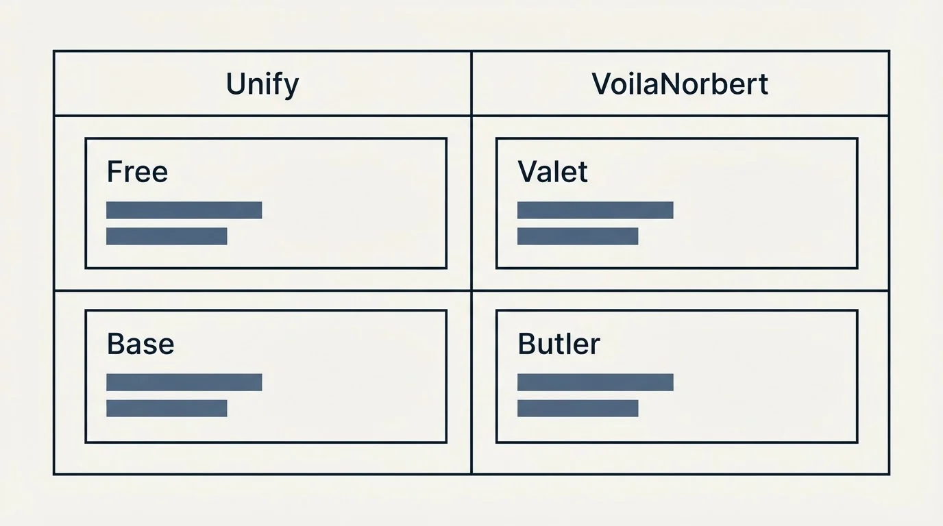 Pricing table: Pricing Comparison (Unify, VoilaNorbert, Free, Valet)