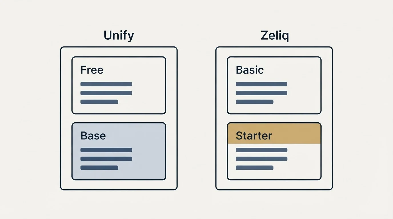 Pricing panels: Pricing Comparison (Unify, Zeliq, Free, Basic)