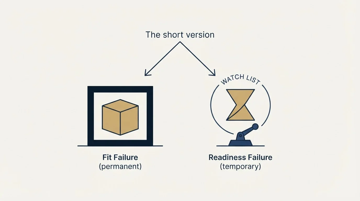 Section illustration: The short version