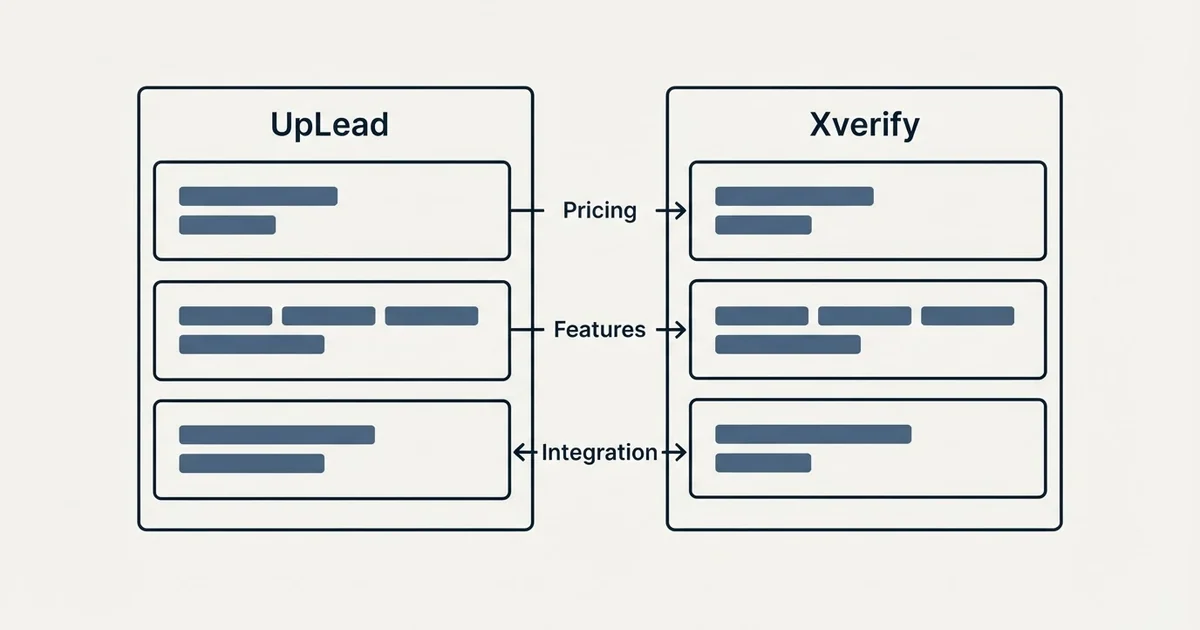Comparison panel: UpLead vs Xverify (Pricing, Features, Integration)