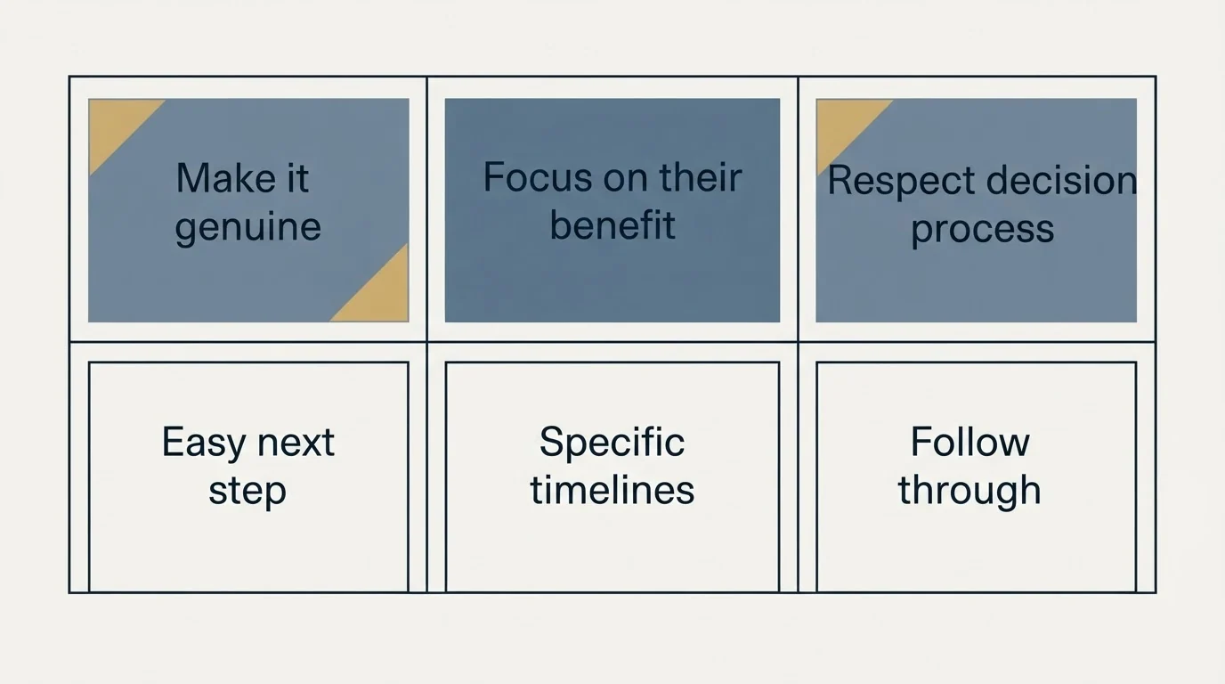 Schematic: Best Practices for Urgency Emails (Make it genuine, Focus on their benefit, Respect decision process, Easy next step)