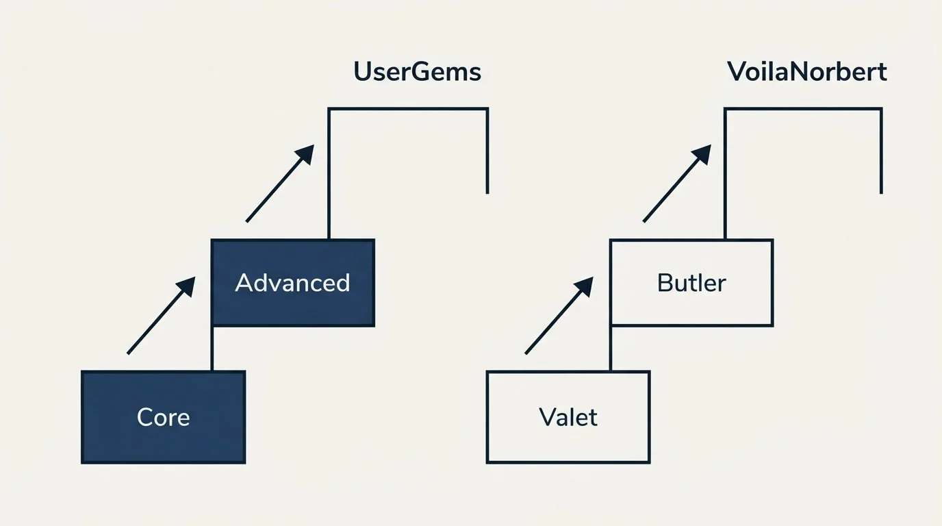 Pricing ladder: Pricing Comparison (UserGems, VoilaNorbert, Core, Valet)