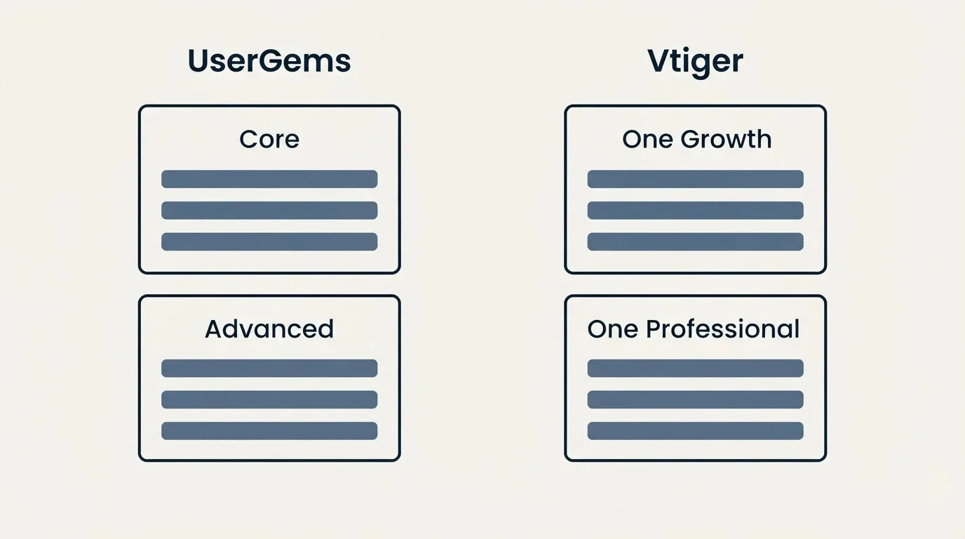 Pricing panels: Pricing Comparison (UserGems, Vtiger, Core, One Growth)