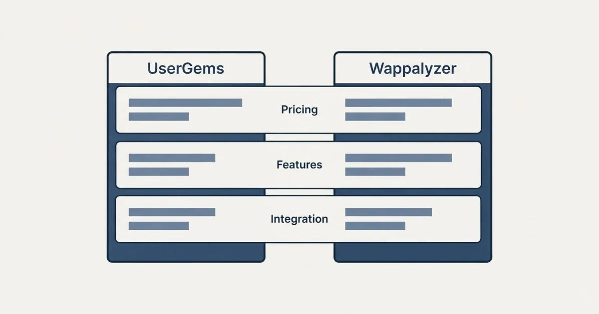 Comparison panel: UserGems vs Wappalyzer (Pricing, Features, Integration)