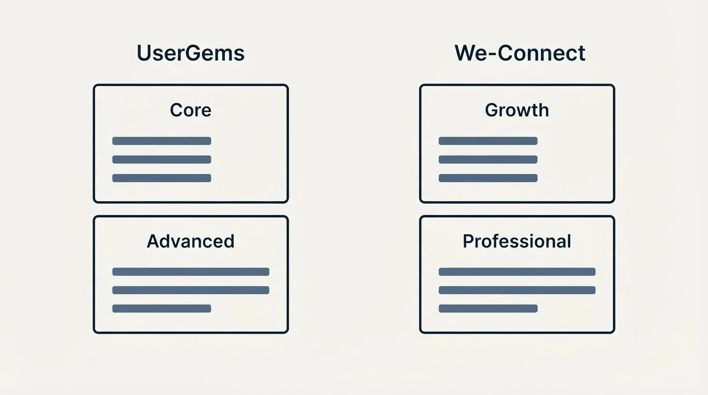 Pricing panels: Pricing Comparison (UserGems, We-Connect, Core, Growth)