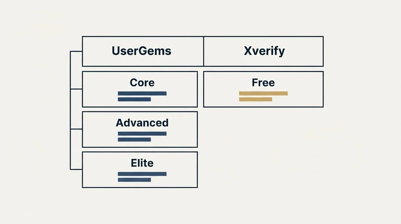 Pricing table: Pricing Comparison (UserGems, Xverify, Core, Free)