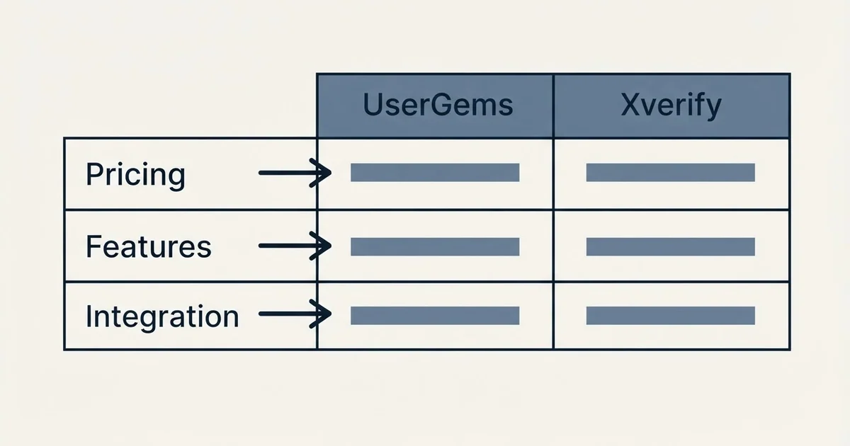 Comparison panel: UserGems vs Xverify (Pricing, Features, Integration)