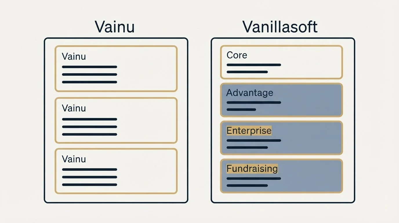 Pricing panels: Pricing Comparison (Vainu, Vanillasoft, Core, Advantage)