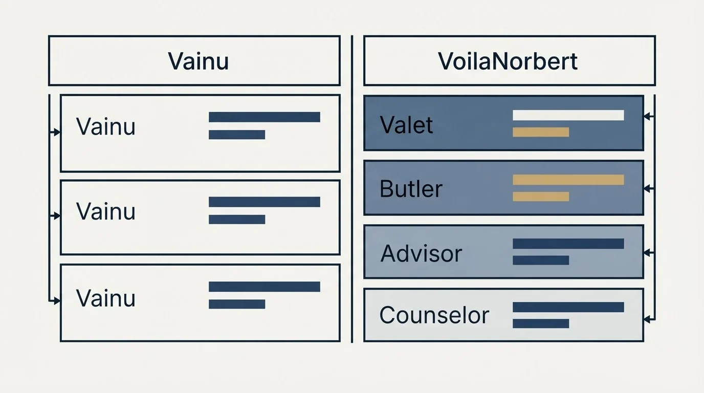 Pricing table: Pricing Comparison (Vainu, VoilaNorbert, Valet, Butler)