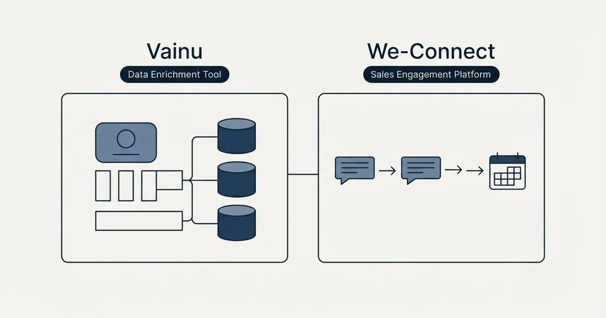Side-by-side panels: Vainu vs We-Connect (Data Enrichment Tool, Sales Engagement Platform)
