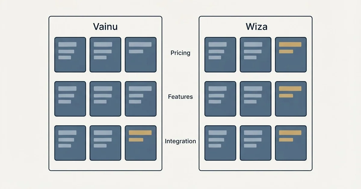 Comparison panel: Vainu vs Wiza (Pricing, Features, Integration)