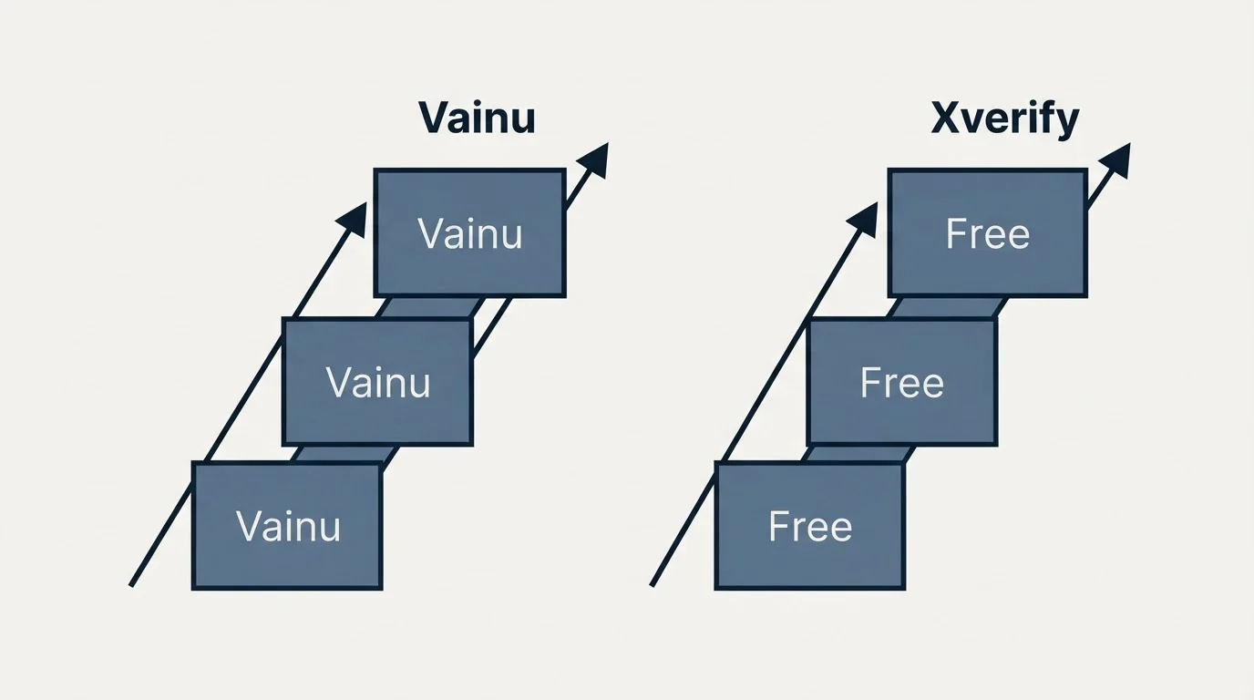 Pricing ladder: Pricing Comparison (Vainu, Xverify, Free)