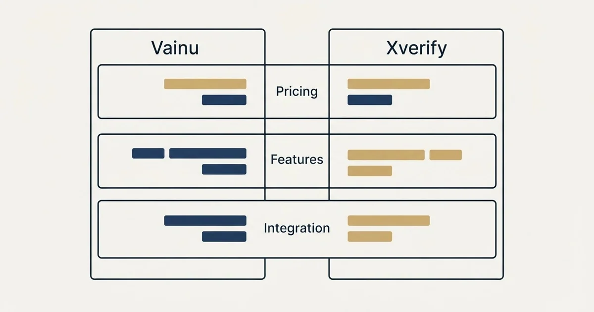 Comparison panel: Vainu vs Xverify (Pricing, Features, Integration)