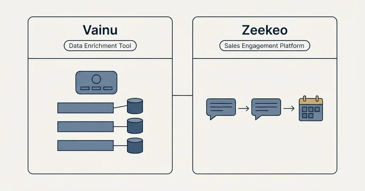 Side-by-side panels: Vainu vs Zeekeo (Data Enrichment Tool, Sales Engagement Platform)
