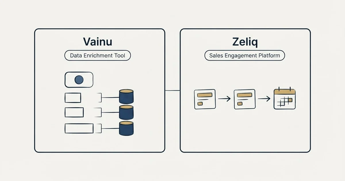 Side-by-side panels: Vainu vs Zeliq (Data Enrichment Tool, Sales Engagement Platform)