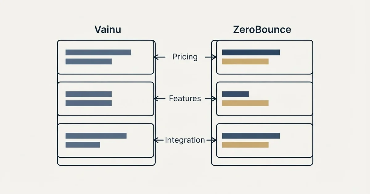 Comparison panel: Vainu vs ZeroBounce (Pricing, Features, Integration)