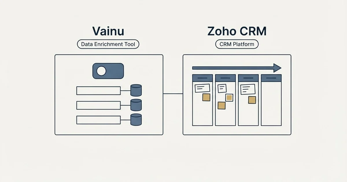 Side-by-side panels: Vainu vs Zoho CRM (Data Enrichment Tool, CRM Platform)