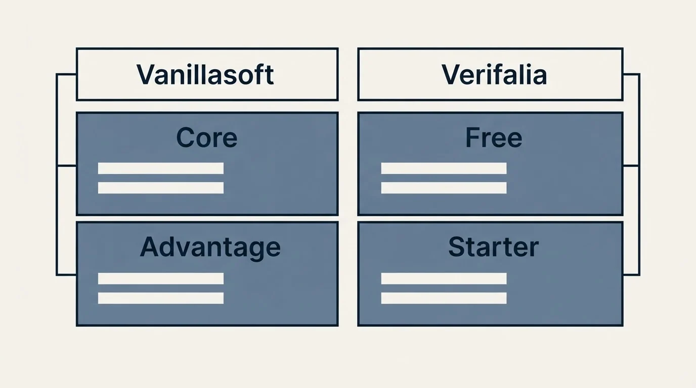 Pricing table: Pricing Comparison (Vanillasoft, Verifalia, Core, Free)