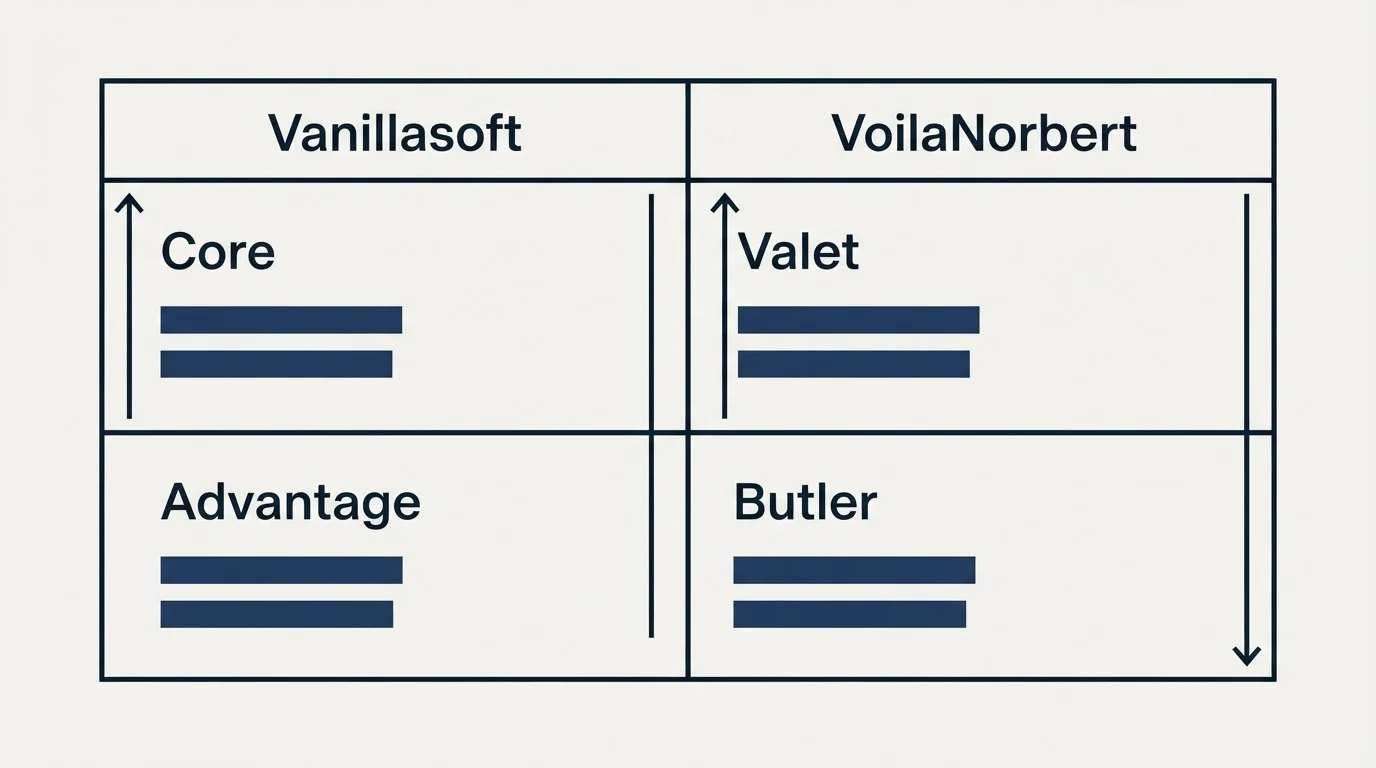 Pricing table: Pricing Comparison (Vanillasoft, VoilaNorbert, Core, Valet)