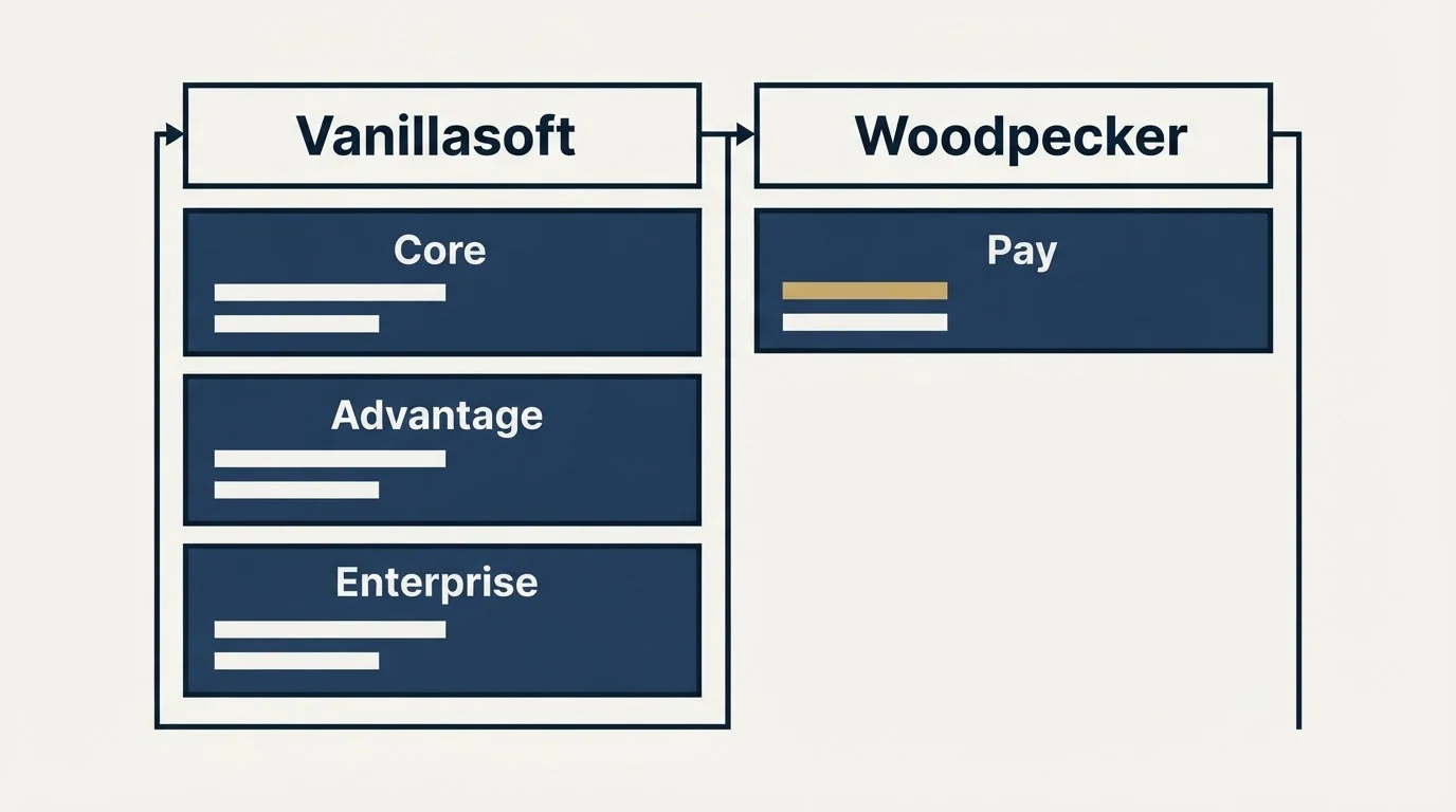 Pricing table: Pricing Comparison (Vanillasoft, Woodpecker, Core, Pay)