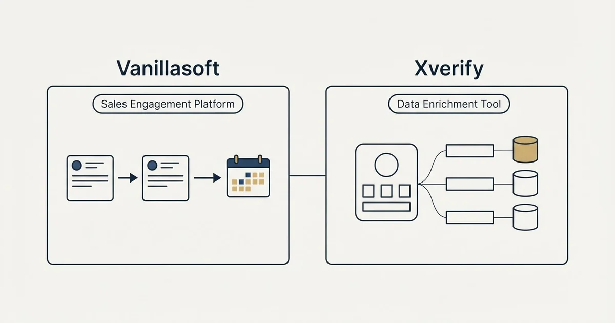 Side-by-side panels: Vanillasoft vs Xverify (Sales Engagement Platform, Data Enrichment Tool)