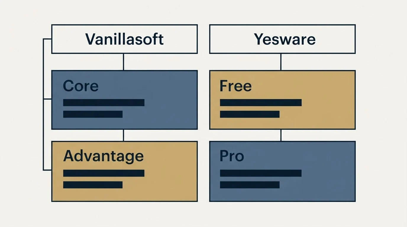 Pricing table: Pricing Comparison (Vanillasoft, Yesware, Core, Free)
