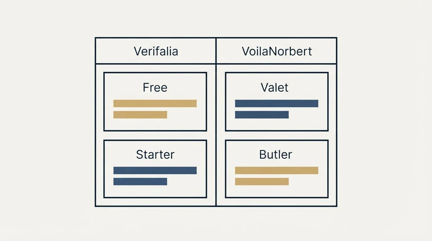 Pricing table: Pricing Comparison (Verifalia, VoilaNorbert, Free, Valet)