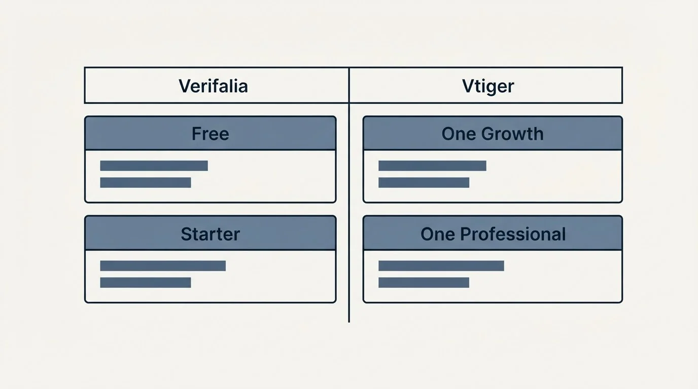 Pricing table: Pricing Comparison (Verifalia, Vtiger, Free, One Growth)