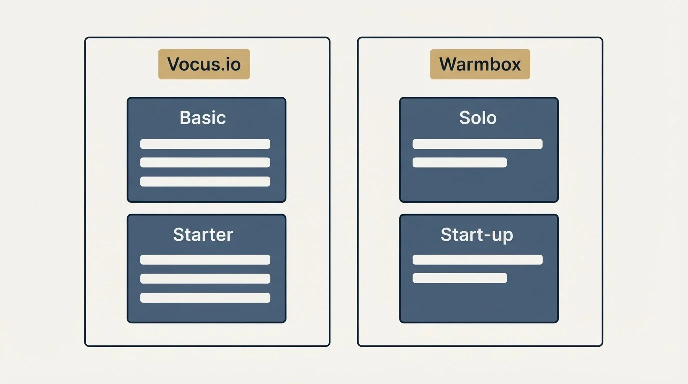 Pricing panels: Pricing Comparison (Vocus.io, Warmbox, Basic, Solo)