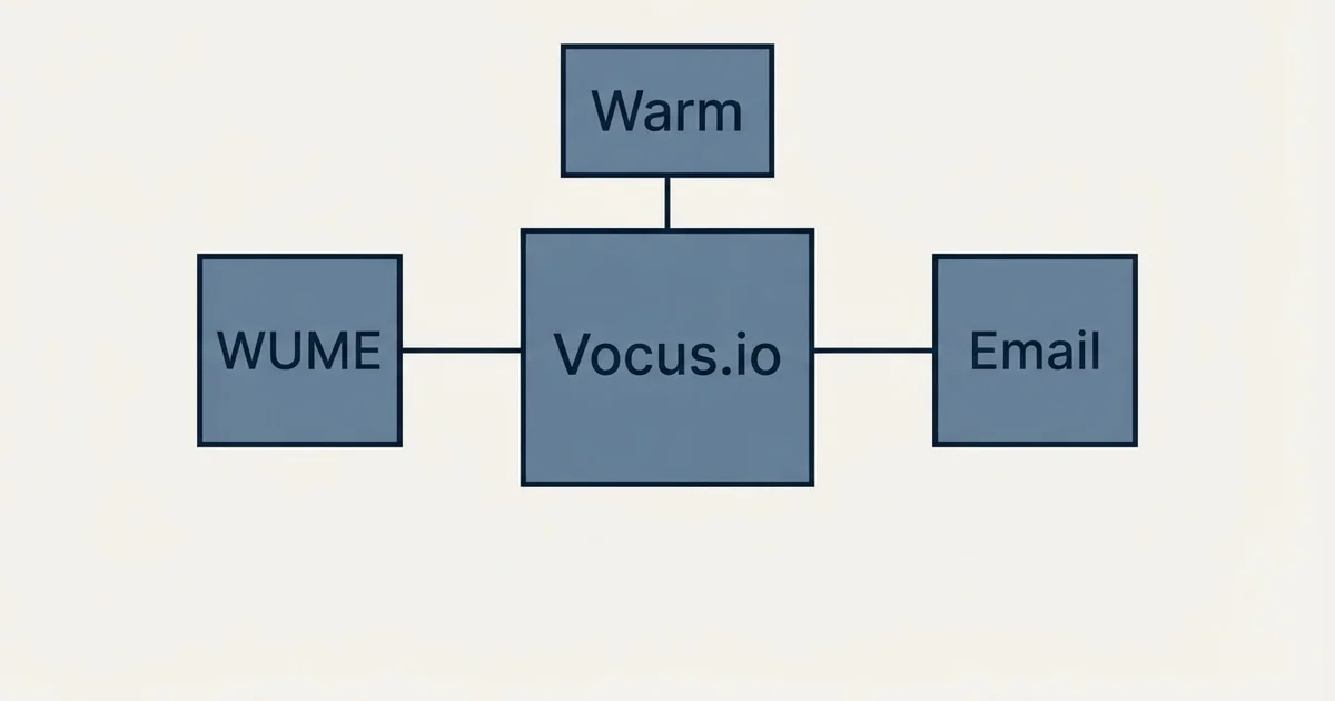 Schematic: Vocus.io vs WUME (Warm Up My Email) (Vocus.io, WUME, Warm, Email)