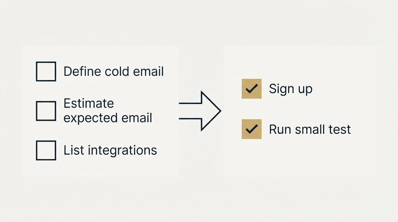 Before-and-after steps: Getting Started Checklist (Define cold email, Estimate expected email, List integrations, Sign up)