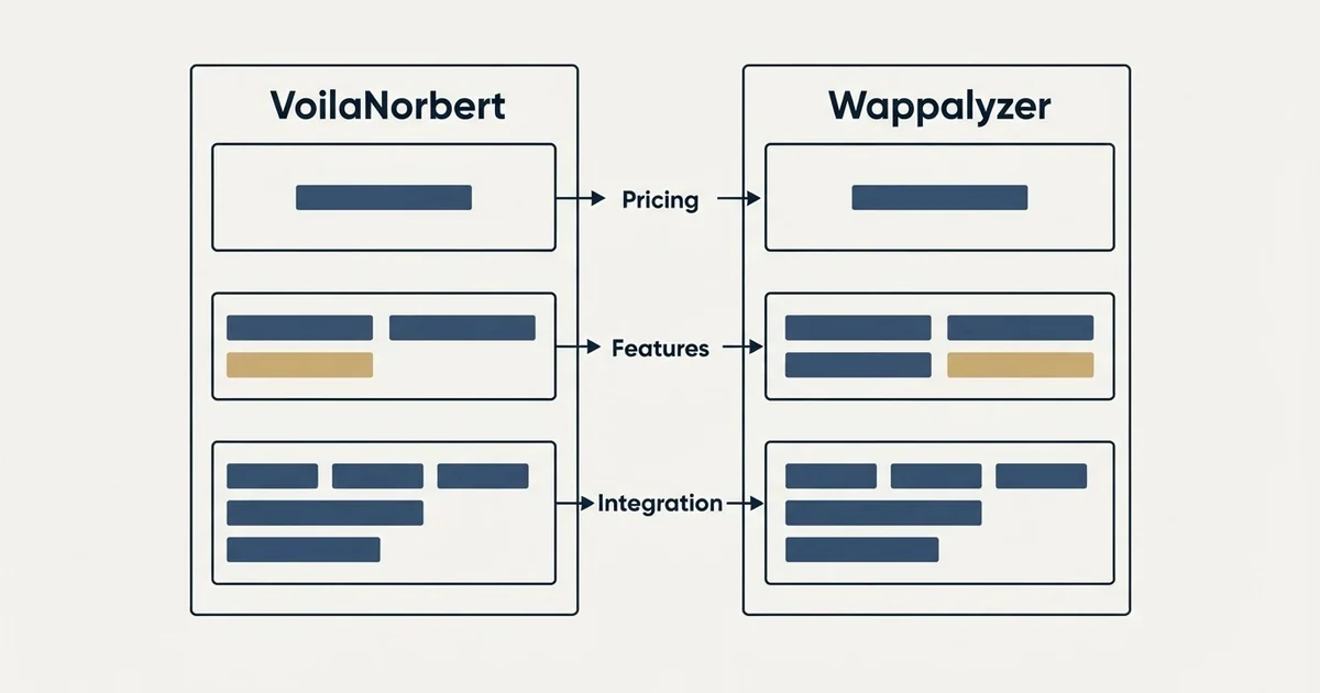 Comparison panel: VoilaNorbert vs Wappalyzer (Pricing, Features, Integration)