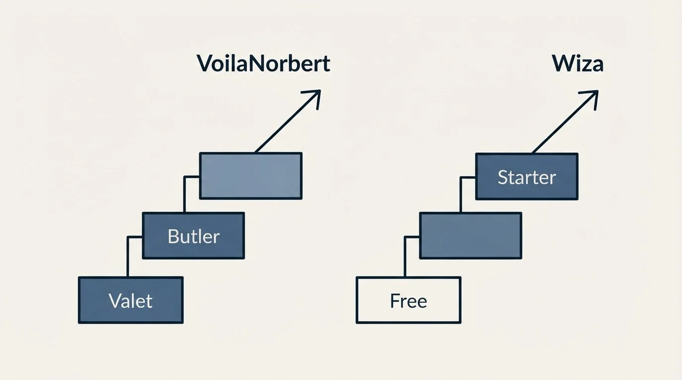 Pricing ladder: Pricing Comparison (VoilaNorbert, Wiza, Valet, Free)