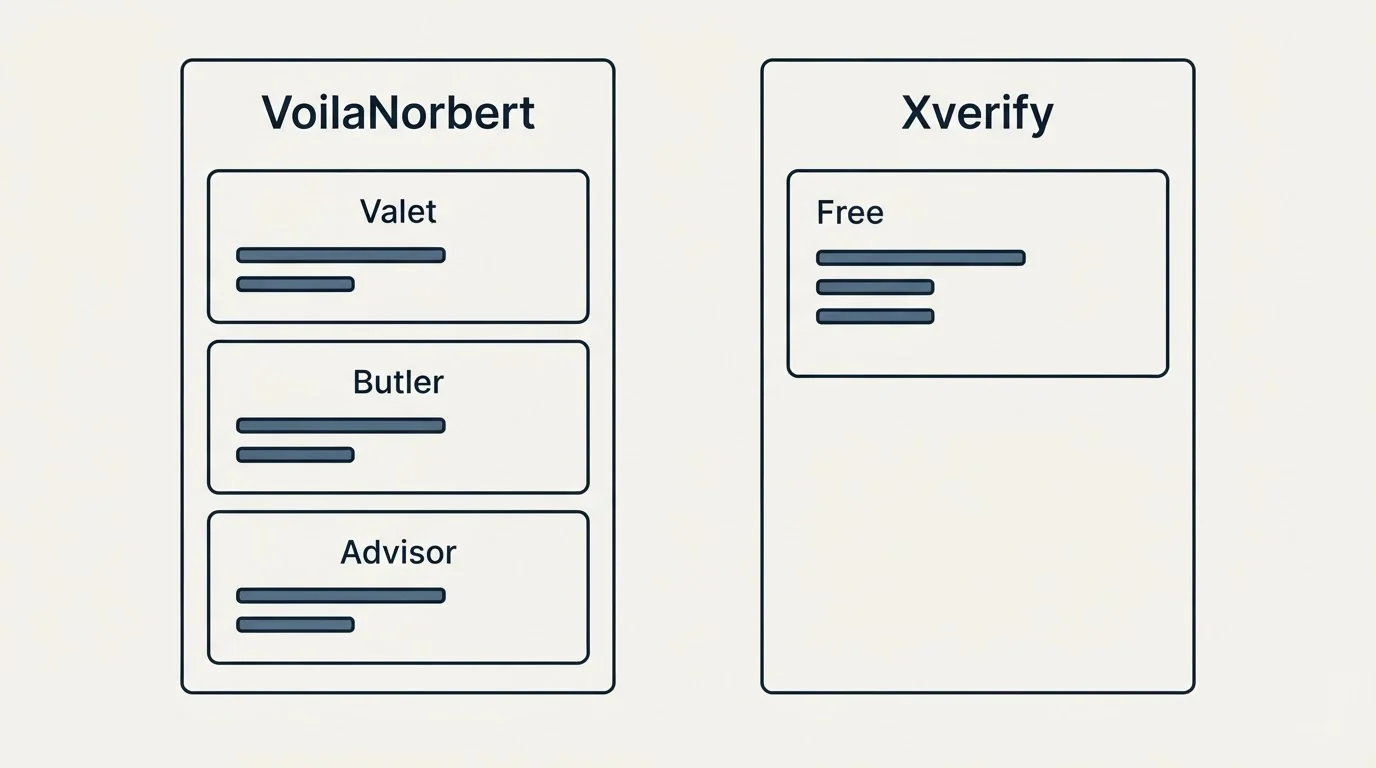 Pricing panels: Pricing Comparison (VoilaNorbert, Xverify, Valet, Free)