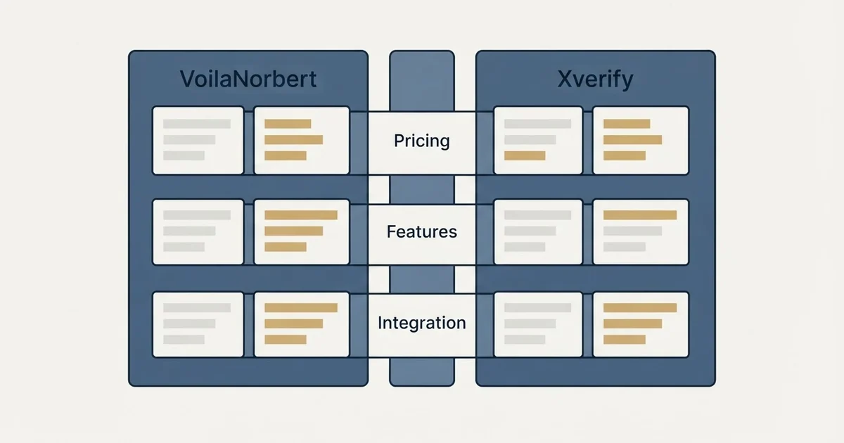 Comparison panel: VoilaNorbert vs Xverify (Pricing, Features, Integration)
