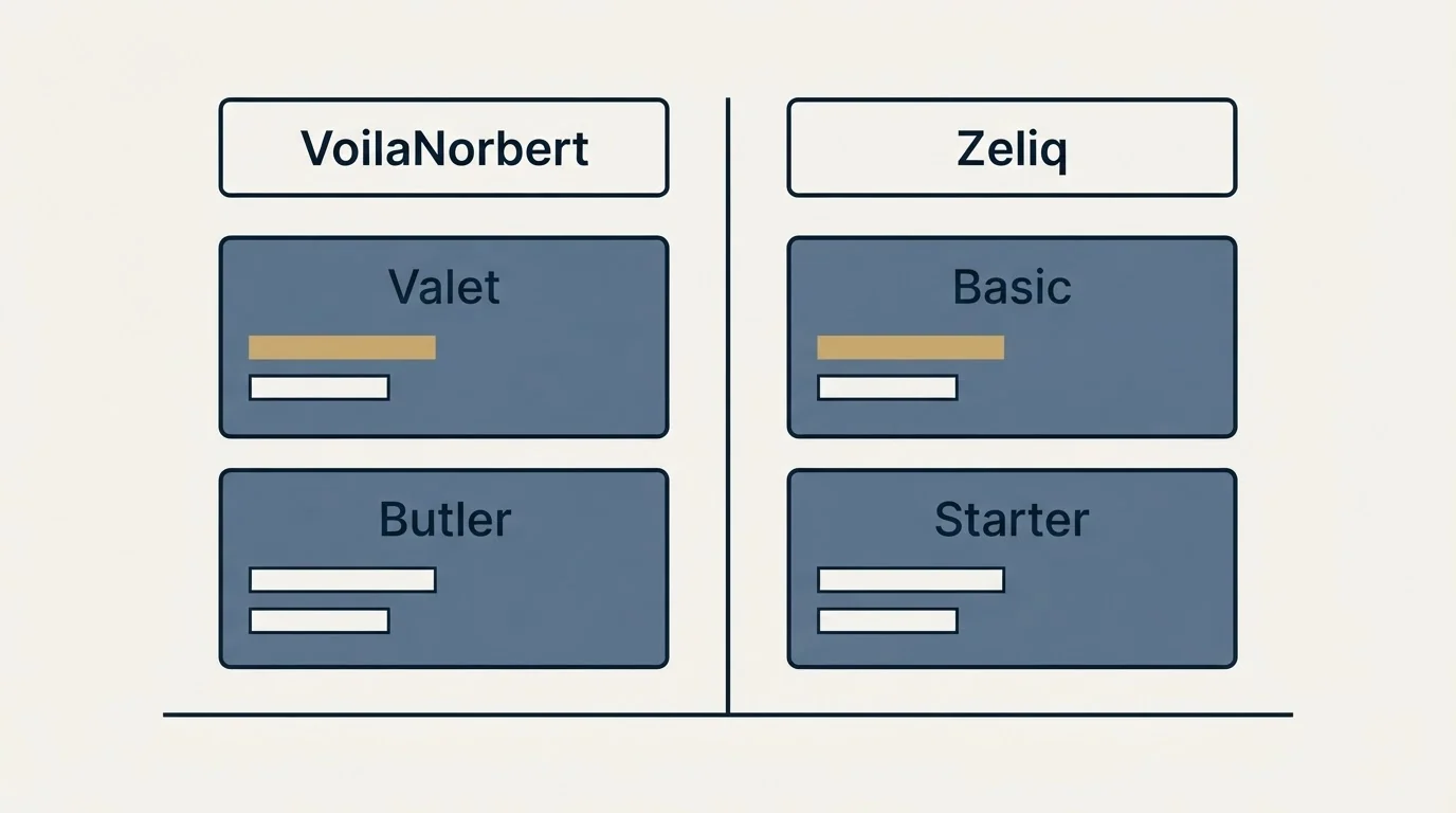 Pricing table: Pricing Comparison (VoilaNorbert, Zeliq, Valet, Basic)