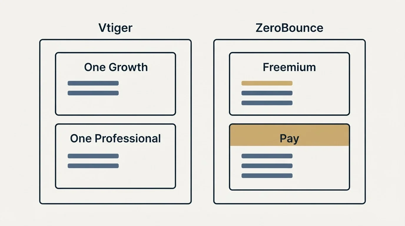 Pricing panels: Pricing Comparison (Vtiger, ZeroBounce, One Growth, Freemium)