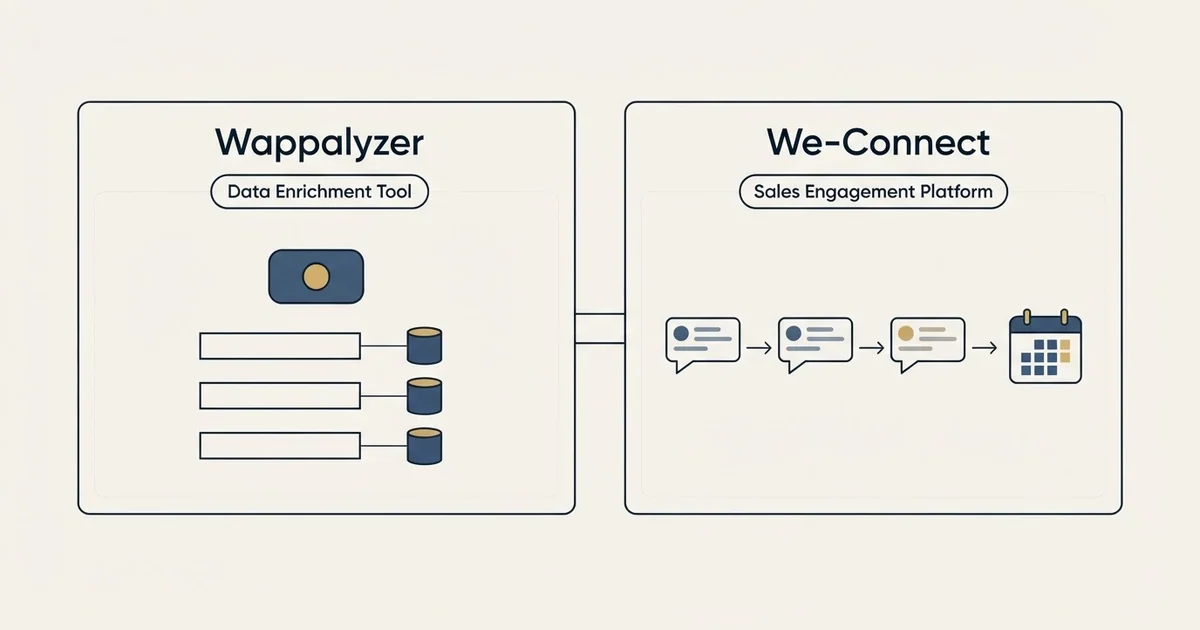 Side-by-side panels: Wappalyzer vs We-Connect (Data Enrichment Tool, Sales Engagement Platform)